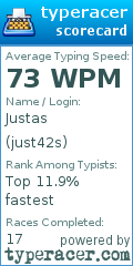 Scorecard for user just42s