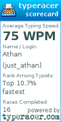 Scorecard for user just_athan