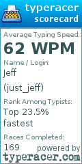 Scorecard for user just_jeff