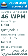 Scorecard for user just_naku
