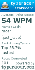 Scorecard for user just_race