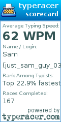 Scorecard for user just_sam_guy_03