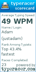 Scorecard for user justadam