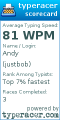Scorecard for user justbob