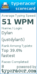 Scorecard for user justdylan5