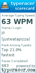 Scorecard for user justeatapizza