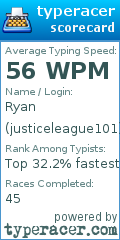 Scorecard for user justiceleague101