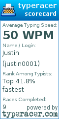 Scorecard for user justin0001