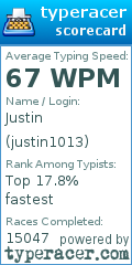 Scorecard for user justin1013