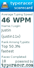 Scorecard for user justin11x