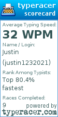 Scorecard for user justin1232021