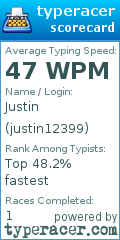 Scorecard for user justin12399