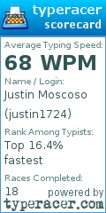Scorecard for user justin1724