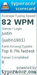 Scorecard for user justin1901