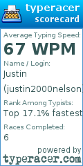 Scorecard for user justin2000nelson