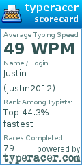 Scorecard for user justin2012