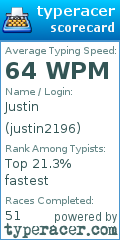 Scorecard for user justin2196