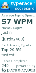 Scorecard for user justin2468