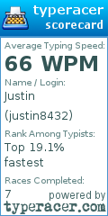 Scorecard for user justin8432