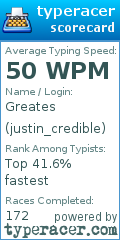 Scorecard for user justin_credible