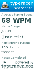 Scorecard for user justin_fells