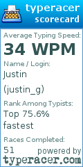 Scorecard for user justin_g