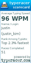 Scorecard for user justin_kim