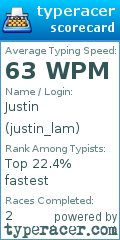 Scorecard for user justin_lam