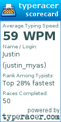 Scorecard for user justin_myas