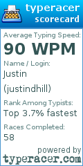 Scorecard for user justindhill