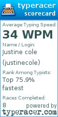 Scorecard for user justinecole