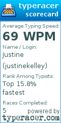 Scorecard for user justinekelley