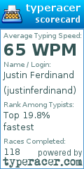 Scorecard for user justinferdinand
