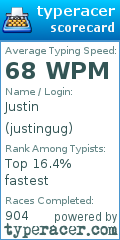 Scorecard for user justingug