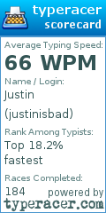 Scorecard for user justinisbad