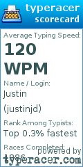 Scorecard for user justinjd