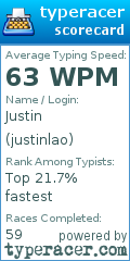 Scorecard for user justinlao