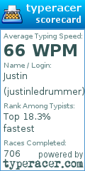 Scorecard for user justinledrummer