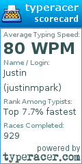 Scorecard for user justinmpark