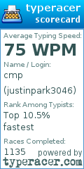 Scorecard for user justinpark3046