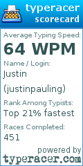 Scorecard for user justinpauling