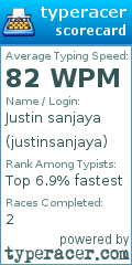 Scorecard for user justinsanjaya