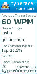 Scorecard for user justinsingh