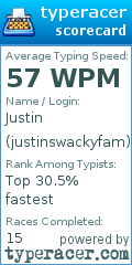 Scorecard for user justinswackyfam