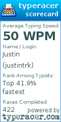 Scorecard for user justintrk