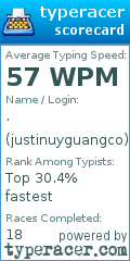 Scorecard for user justinuyguangco