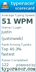 Scorecard for user justinwieb