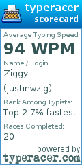 Scorecard for user justinwzig