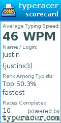 Scorecard for user justinx3