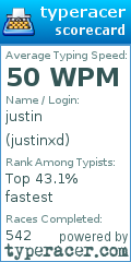 Scorecard for user justinxd
